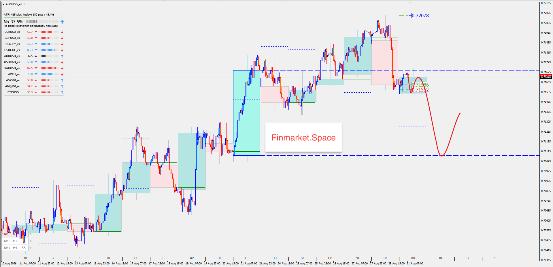 Forex Options Analysis Weekly Review: AUDUSD, XAUUSD, WTI