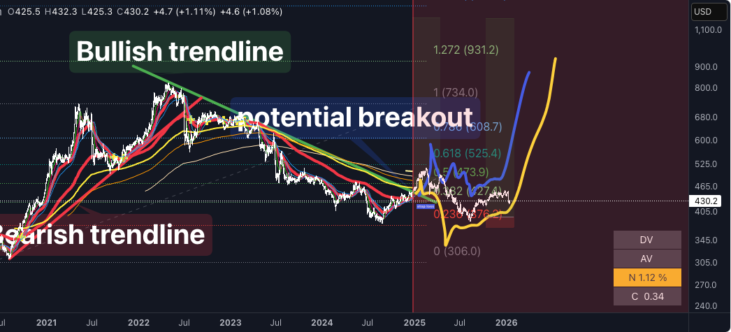 Market Insight: EU Harvest Deficit Drives Bullish Corn Sentiment