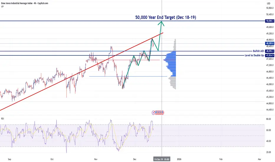Expert Analysis and Trading Plan for US30 (DJIA)
