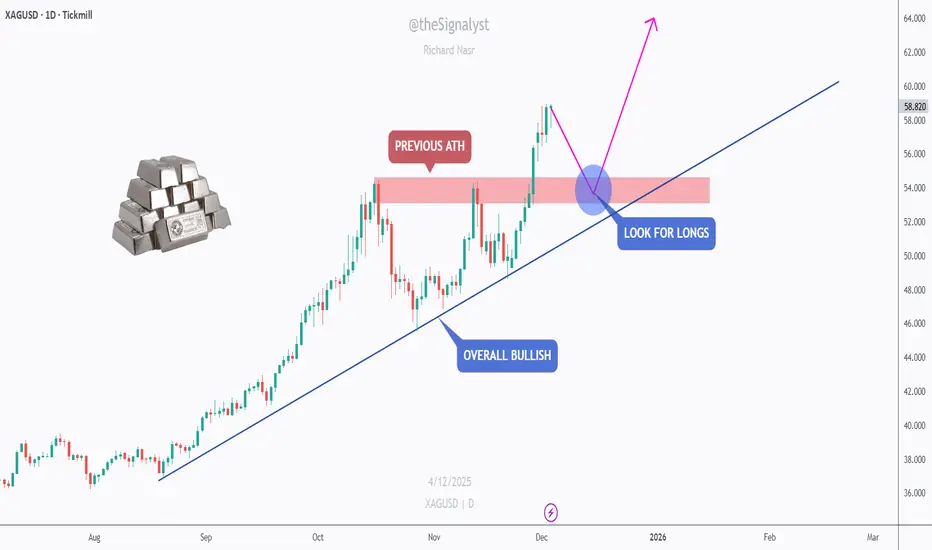 Analytical Outlook: SILVER – The ATH Retest Opportunity