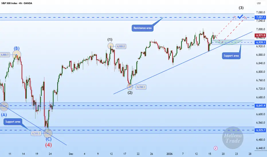 Market Update: S&P 500 Bullish Momentum Continues