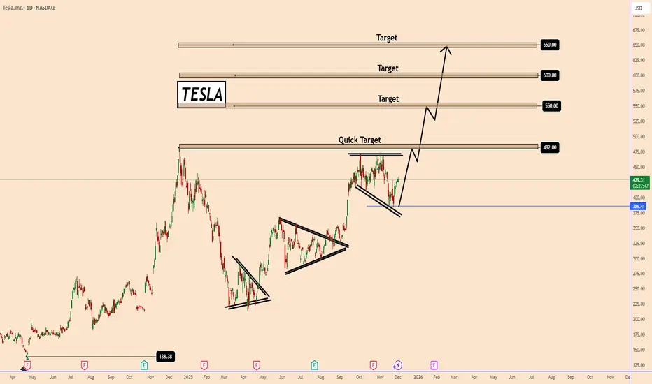 Tesla Stock (TSLA) – Analysis, Forecast, Prediction & Outlook