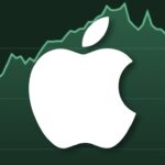 Apple stock price chart showing trends and investment opportunities