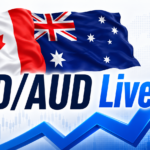 Live CAD to AUD Exchange Rate, Chart & Profit Calculator