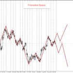 Forex Analysis of Margin Levels EURUSD, NASDAQ 100, GOLD 11 September 2026