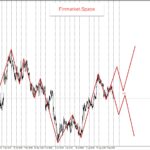 Forex Analysis of Margin Levels EURUSD, NASDAQ100, XAUUSD 14 September 2026 forex-analysis-margin-levels-14-september-2026-1