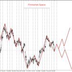 Forex Analysis of Margin Levels EURUSD, NASDAQ 100, XAUUSD 15 September 2026 Forex Analysis of Margin Levels EURUSD, NASDAQ 100, XAUUSD 15 September 2026