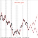Forex Analysis of Margin Levels EURUSD, NQ100, XAUUSD 21 September 2026