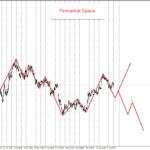 Forex Analysis of margin levels 7 September 2026