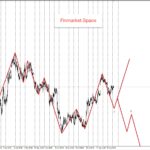 Forex Analysis of Margin Levels 8 September 2026