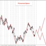 Forex Analysis of Margin Levels EURUSD, NQ100, XAUUSD 22 September 2026 Forex Analysis of Margin Levels EURUSD, NQ100, XAUUSD 22 September 2026