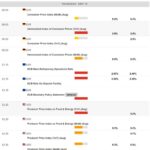 EUR/USD Weekly Forecast: ECB to hike as Trump pushes for lower US rates
