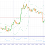 Forex Fundamental Analysis EURUSD, GBPUSD, USDJPY 7 September 2026