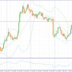 Fundamental Analysis Forex 10 September 2026
