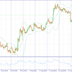 Fundamental Analysis Forex EURUSD, GBPUSD, USDJPY 11 September 2026