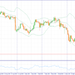 Forex Fundamental Analysis EURUSD, GBPUSD, USDJPY 22 September 2026