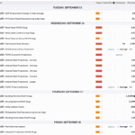 Gold Weekly Forecast: Fed rate call and dot plot key for next directional action
