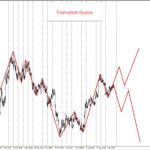 Forex Analysis of Margin Levels 10 September 2026