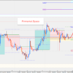 Forex Options Analysis EURUSD, BTCUSD, NASDAQ 100 7 September 2026