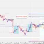 Forex Options Analysis EURUSD, BTCUSD, NASDAQ 100 8 September 2026
