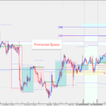 Forex Options Analysis EURUSD, BTCUSD, NASDAQ 100 9 September 2026
