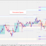 Forex Options Analysis EURUSD, BTCUSD, NQ100 11 September 2026