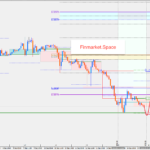 Forex Options Analysis EURUSD, BTCUSD, NASDAQ 100 15 September 2026