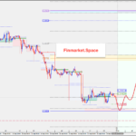 Forex Options Analysis EURUSD, BTCUSD, NQ100 21 September 2026