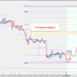Forex Options Analysis EURUSD, BTCUSD, NQ100 22 September 2026 Forex Options Analysis EURUSD, BTCUSD, NQ100 22 September 2026