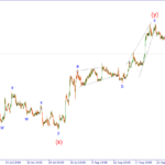 forex-wave-analysis-07-09-2026-1
