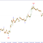 forex-wave-analysis-14-september-2026-1