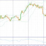 Gold XAUUSD (click to enlarge)