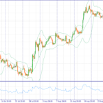 Fundamental Analysis Forex EURUSD, GBPUSD, USDJPY 9 September 2026
