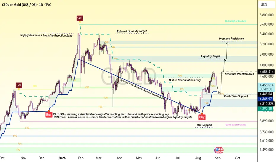 XAUUSD | FVG Zones, Trend Support & Institutional Price Action