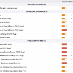 Gold Weekly Forecast: Fed uncertainty caps the upside Gold Weekly Forecast: Fed uncertainty caps the upside