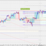 Weekly Review: AUDUSD, XAUUSD, WTI